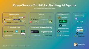 Подробная карта OpenSource инструментов для создания AI агентов