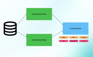 ProxyOrmModel — ORM-подход к работе с данными в Qt