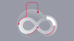 Безопасность CI/CD — базовая гигиена и реализация в разработке облака MWS