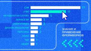 Анализ 60+ вакансий на позицию продуктового исследователя (грейд middle)