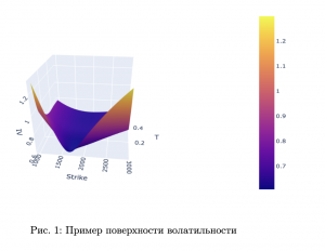 Стохастическая волатильность: как её моделируют? На примере опционов на эфир