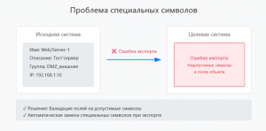 Особенности работы с межсетевыми экранами: подводные камни и способы решения. Март 2025