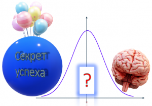 Как IQ влияет на успех? Математика пытается ответить