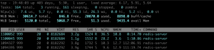 Погружение в инструменты диагностики Linux. Часть 2 — top