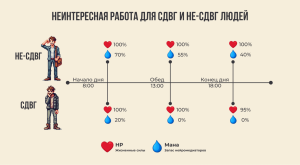 Как отличаются СДВГ люди от обычных людей? И зумеры — это СДВГшники или просто ленивые инфантилы?