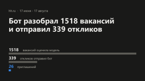 Бот разобрал 1518 вакансий на hh.ru и отправил 339 откликов