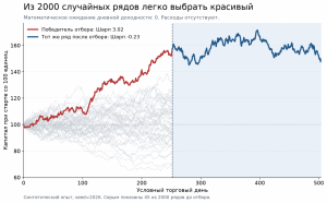Квант трейдинг для каждого и ловушка красивого графика