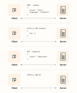 Глава 6: Проектирование API