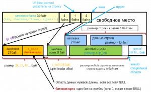 Хранение пустых (NULL) значений в таблицах PostgreSQL