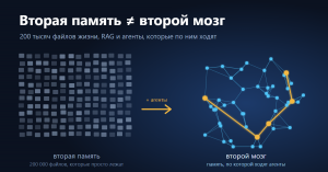 Вторая память и второй мозг — не одно и то же. Как я собрал 200 тысяч файлов своей жизни и подключил к ним агентов