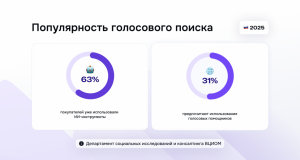 Будущее v-commerce: как использовать распознавание речи и голосовой поиск в 2025 году