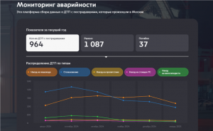 Цифровая карта аварийности: как технологии помогают сделать дороги безопаснее