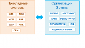 Система «Федерация». Часть 4/10 Разметим площадку