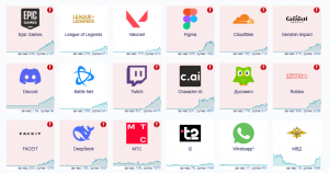 Жители сибирских городов сообщают о проблемах с доступом к Cloudflare
