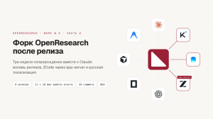 Форк OpenResearch после релиза: три недели сопровождения вместе с Claude