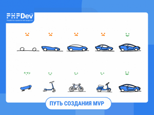 MVP в IT и его запуск: разбираем пусть создания
