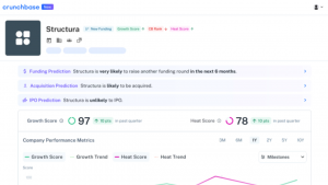 Может ли ИИ предсказать следующую крупную IPO? Crunchbase утверждает, что да