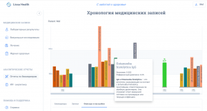Lissa Health — приложение для хранения личной медицинской информации