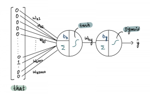 Deep Learning в иллюстрациях: Рекуррентные нейронные сети