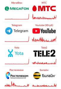 Сбой в работе Рунета