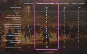 DeepSeek-R1. Действительно ли эта модель превосходит даже OpenAI, или это очередная фейковая новость?