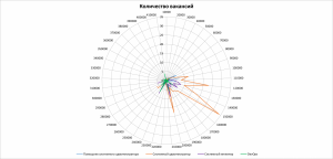 Анализ вакансий ИТ в Москве: системное администрирование, 2026г
