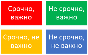 Что важно, а что — срочно?