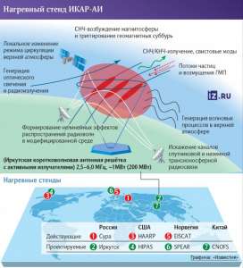 На юге Прибайкалья соорудят антенное поле 700 на 700 м для изучения ионосферы