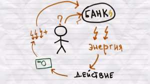 Авторский гайд, как увеличить доход и результаты, уменьшив количество дел