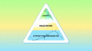 Качества хорошего системного и бизнес-аналитика, о которых редко пишут в вакансиях