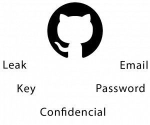 Раздел OSINT (разведка): Что такое Github Dorking?