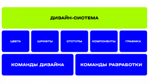 Об опыте и процессах внедрения дизайн-системы