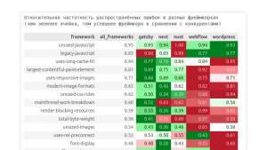 Исследование: победители awwwards и их performance в Lighthouse