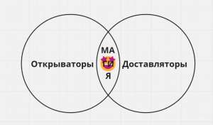 Продуктовое тестирование