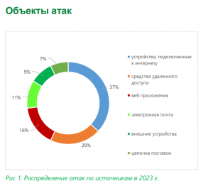 К вопросу об избыточности мер ИБ в АСУ ТП