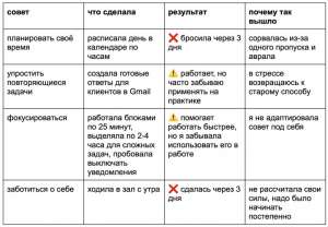 Как я нашла способ работать меньше и успевать больше