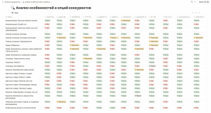 UX исследование на минималке для небольших проектов
