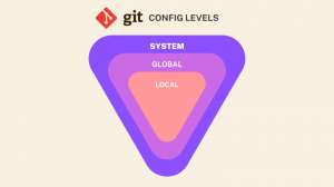 Как конфигурировать Git