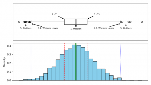 Boxplot, он же ящик с усами