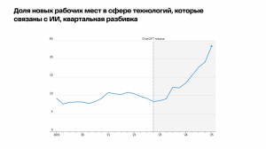 Как гонка за AI-талантами меняет рынок труда в сфере технологий