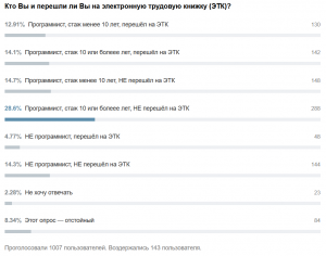 Опрос: программисты и квалифицированная электронная подпись