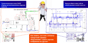 Принципы кодирования объектов капитального строительства