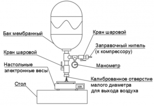 С какой скоростью вылетает струя воздуха из прокола в автомобильном колесе?
