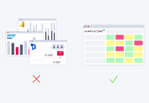 Почему измерять ≠ управлять: как KPI искажают реальность и какой инструмент использовать осознанному руководителю