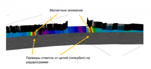 Георадар + магнитометр = глубинный металлоискатель с дискриминацией (прибор Itm-1)