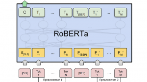 Обучить модель RoBERTa расстановке запятых на балконе для продакшена