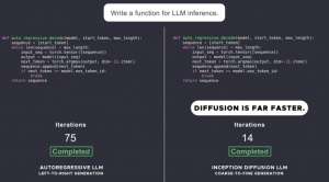Вышел Mercury Coder: первая модель на принципиально новой архитектуре dLLM, в 10 раз быстрее LLM