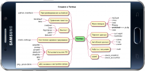 Код Доступа Termux