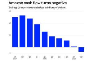 Финансовый директор AWS пошутил о финансовых издержках из‑за ИИ
