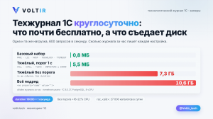 Техжурнал 1С включён круглосуточно: что почти ничего не стоит, а что кладёт сервер